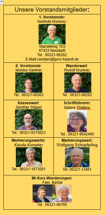 Vorstand 2025